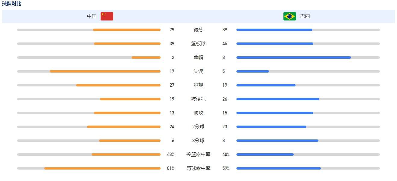 这意味着，他可能会在赛季结束后离开，并且会给俱乐部带来更多的转会费。